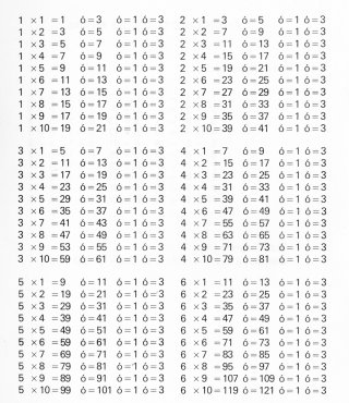 Table de multiplication 1 à 6